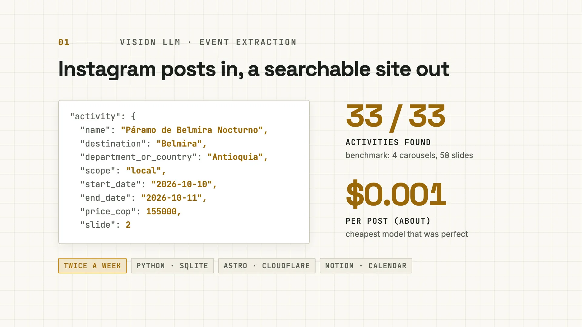Vision-LLM Event Extraction Pipeline